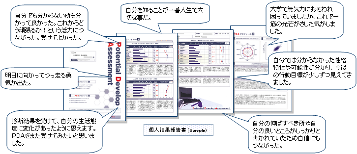 個人結果報告書（sample）