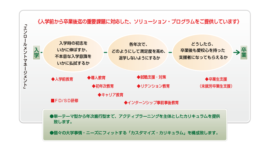 学校教育機関向けコンセプト