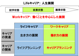 ライフキャリアとワークキャリア