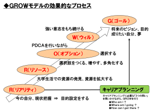 ＧＲＯＷ図